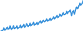 Unit of measure: Current prices, million euro / Direction of flow: Paid / Sector: Total economy / National accounts indicator (ESA 2010): Final consumption expenditure / Seasonal adjustment: Unadjusted data (i.e. neither seasonally adjusted nor calendar adjusted data) / Geopolitical entity (reporting): Germany