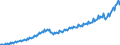 Unit of measure: Current prices, million euro / Direction of flow: Paid / Sector: Total economy / National accounts indicator (ESA 2010): Final consumption expenditure / Seasonal adjustment: Unadjusted data (i.e. neither seasonally adjusted nor calendar adjusted data) / Geopolitical entity (reporting): Estonia