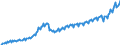 Unit of measure: Current prices, million euro / Direction of flow: Paid / Sector: Total economy / National accounts indicator (ESA 2010): Final consumption expenditure / Seasonal adjustment: Unadjusted data (i.e. neither seasonally adjusted nor calendar adjusted data) / Geopolitical entity (reporting): Latvia