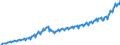 Unit of measure: Current prices, million euro / Direction of flow: Paid / Sector: Total economy / National accounts indicator (ESA 2010): Final consumption expenditure / Seasonal adjustment: Unadjusted data (i.e. neither seasonally adjusted nor calendar adjusted data) / Geopolitical entity (reporting): Lithuania