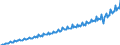 Unit of measure: Current prices, million euro / Direction of flow: Paid / Sector: Total economy / National accounts indicator (ESA 2010): Final consumption expenditure / Seasonal adjustment: Unadjusted data (i.e. neither seasonally adjusted nor calendar adjusted data) / Geopolitical entity (reporting): Luxembourg