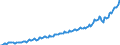 Unit of measure: Current prices, million euro / Direction of flow: Paid / Sector: Total economy / National accounts indicator (ESA 2010): Final consumption expenditure / Seasonal adjustment: Unadjusted data (i.e. neither seasonally adjusted nor calendar adjusted data) / Geopolitical entity (reporting): Malta