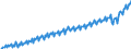 Unit of measure: Current prices, million euro / Direction of flow: Paid / Sector: Total economy / National accounts indicator (ESA 2010): Final consumption expenditure / Seasonal adjustment: Unadjusted data (i.e. neither seasonally adjusted nor calendar adjusted data) / Geopolitical entity (reporting): Austria