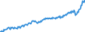 Current prices, million euro / Paid / Total economy / Intermediate consumption / Unadjusted data (i.e. neither seasonally adjusted nor calendar adjusted data) / Netherlands