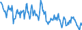 Thousand tonnes / Hard coal / Primary production / Czechia