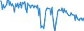 Tausend Tonnen / Rohöl, NGL, Einsatzmaterial, Zusatzstoffe/Oxigenate und sonstige Kohlenwasserstoffe (mit Biokomponenten gemischt) / Primärerzeugung / Euroraum (EA11-1999, EA12-2001, EA13-2007, EA15-2008, EA16-2009, EA17-2011, EA18-2014, EA19-2015)