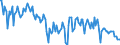 Thousand tonnes / Crude oil, NGLs, feedstocks, additives/oxygenates and other hydrocarbons (blended with bio components) / Primary production / Czechia