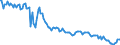 Thousand tonnes / Crude oil, NGLs, feedstocks, additives/oxygenates and other hydrocarbons (blended with bio components) / Primary production / Spain