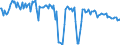 Tausend Tonnen / Rohöl, NGL, Einsatzmaterial, Zusatzstoffe/Oxigenate und sonstige Kohlenwasserstoffe (mit Biokomponenten gemischt) / Primärerzeugung / Italien