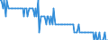 Tausend Tonnen / Rohöl, NGL, Einsatzmaterial, Zusatzstoffe/Oxigenate und sonstige Kohlenwasserstoffe (mit Biokomponenten gemischt) / Primärerzeugung / Litauen