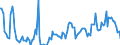 Thousand tonnes / Crude oil, NGLs, feedstocks, additives/oxygenates and other hydrocarbons (blended with bio components) / Primary production / Hungary