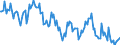 Thousand tonnes / Crude oil, NGLs, feedstocks, additives/oxygenates and other hydrocarbons (blended with bio components) / Primary production / Netherlands