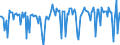 Thousand tonnes / Crude oil, NGLs, feedstocks, additives/oxygenates and other hydrocarbons (blended with bio components) / Primary production / Poland