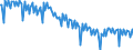 Thousand tonnes / Crude oil, NGLs, feedstocks, additives/oxygenates and other hydrocarbons (blended with bio components) / Primary production / Romania