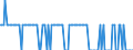 Tausend Tonnen / Rohöl, NGL, Einsatzmaterial, Zusatzstoffe/Oxigenate und sonstige Kohlenwasserstoffe (mit Biokomponenten gemischt) / Primärerzeugung / Slowakei