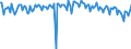 Tausend Tonnen / Rohöl, NGL, Einsatzmaterial, Zusatzstoffe/Oxigenate und sonstige Kohlenwasserstoffe (mit Biokomponenten gemischt) / Primärerzeugung / Norwegen