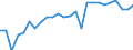 Thousand tonnes / Crude oil, NGLs, feedstocks, additives/oxygenates and other hydrocarbons (blended with bio components) / Primary production / Albania