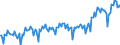 Tausend Tonnen / Rohöl, NGL, Einsatzmaterial, Zusatzstoffe/Oxigenate und sonstige Kohlenwasserstoffe (mit Biokomponenten gemischt) / Primärerzeugung / Türkei