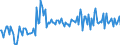 Thousand tonnes / Crude oil, NGLs, feedstocks, additives/oxygenates and other hydrocarbons (blended with bio components) / Direct use / Belgium