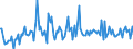 Thousand tonnes / Crude oil, NGLs, feedstocks, additives/oxygenates and other hydrocarbons (blended with bio components) / Direct use / Denmark