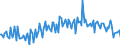 Thousand tonnes / Crude oil, NGLs, feedstocks, additives/oxygenates and other hydrocarbons (blended with bio components) / Direct use / France