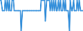 Thousand tonnes / Crude oil, NGLs, feedstocks, additives/oxygenates and other hydrocarbons (blended with bio components) / Direct use / Croatia