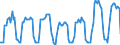 Thousand tonnes / Crude oil, NGLs, feedstocks, additives/oxygenates and other hydrocarbons (blended with bio components) / Direct use / Lithuania