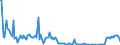 Tausend Tonnen / Rohöl, NGL, Einsatzmaterial, Zusatzstoffe/Oxigenate und sonstige Kohlenwasserstoffe (mit Biokomponenten gemischt) / Direktverbrauch / Ungarn