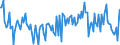 Thousand tonnes / Crude oil, NGLs, feedstocks, additives/oxygenates and other hydrocarbons (blended with bio components) / Direct use / Netherlands