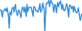 Thousand tonnes / Crude oil, NGLs, feedstocks, additives/oxygenates and other hydrocarbons (blended with bio components) / Direct use / Norway