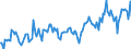 Thousand tonnes / Crude oil, NGLs, feedstocks, additives/oxygenates and other hydrocarbons (blended with bio components) / From Other Sources / European Union - 27 countries (2007-2013)