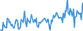 Thousand tonnes / Crude oil, NGLs, feedstocks, additives/oxygenates and other hydrocarbons (blended with bio components) / From Other Sources / Euro area (EA11-1999, EA12-2001, EA13-2007, EA15-2008, EA16-2009, EA17-2011, EA18-2014, EA19-2015)