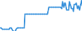 Tausend Tonnen / Rohöl, NGL, Einsatzmaterial, Zusatzstoffe/Oxigenate und sonstige Kohlenwasserstoffe (mit Biokomponenten gemischt) / Andere Quellen / Belgien