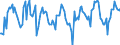 Thousand tonnes / Crude oil, NGLs, feedstocks, additives/oxygenates and other hydrocarbons (blended with bio components) / From Other Sources / Germany (until 1990 former territory of the FRG)