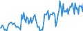 Thousand tonnes / Crude oil, NGLs, feedstocks, additives/oxygenates and other hydrocarbons (blended with bio components) / From Other Sources / Estonia