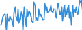 Thousand tonnes / Crude oil, NGLs, feedstocks, additives/oxygenates and other hydrocarbons (blended with bio components) / From Other Sources / Ireland