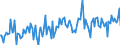 Thousand tonnes / Crude oil, NGLs, feedstocks, additives/oxygenates and other hydrocarbons (blended with bio components) / From Other Sources / France