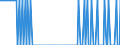 Tausend Tonnen / Rohöl, NGL, Einsatzmaterial, Zusatzstoffe/Oxigenate und sonstige Kohlenwasserstoffe (mit Biokomponenten gemischt) / Andere Quellen / Zypern