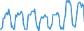 Thousand tonnes / Crude oil, NGLs, feedstocks, additives/oxygenates and other hydrocarbons (blended with bio components) / From Other Sources / Lithuania