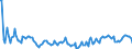 Thousand tonnes / Crude oil, NGLs, feedstocks, additives/oxygenates and other hydrocarbons (blended with bio components) / From Other Sources / Hungary