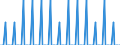 Tausend Tonnen / Rohöl, NGL, Einsatzmaterial, Zusatzstoffe/Oxigenate und sonstige Kohlenwasserstoffe (mit Biokomponenten gemischt) / Andere Quellen / Malta