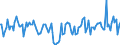 Thousand tonnes / Crude oil, NGLs, feedstocks, additives/oxygenates and other hydrocarbons (blended with bio components) / From Other Sources / Austria