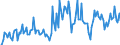 Thousand tonnes / Crude oil, NGLs, feedstocks, additives/oxygenates and other hydrocarbons (blended with bio components) / From Other Sources / Portugal