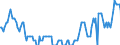 Thousand tonnes / Crude oil, NGLs, feedstocks, additives/oxygenates and other hydrocarbons (blended with bio components) / From Other Sources / Slovenia