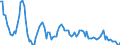 Millionen Kubikmeter / Naturgas / Primärerzeugung / Europäische Union - 27 Länder (ab 2020)