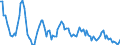 Millionen Kubikmeter / Naturgas / Primärerzeugung / Europäische Union - 28 Länder (2013-2020)