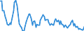 Millionen Kubikmeter / Naturgas / Primärerzeugung / Europäische Union - 27 Länder (2007-2013)