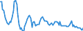 Millionen Kubikmeter / Naturgas / Primärerzeugung / Euroraum (EA11-1999, EA12-2001, EA13-2007, EA15-2008, EA16-2009, EA17-2011, EA18-2014, EA19-2015)