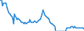 Million cubic metres / Natural gas / Primary production / Bulgaria