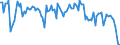 Millionen Kubikmeter / Naturgas / Primärerzeugung / Dänemark